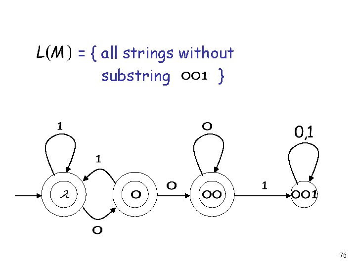 = { all strings without substring } 76 