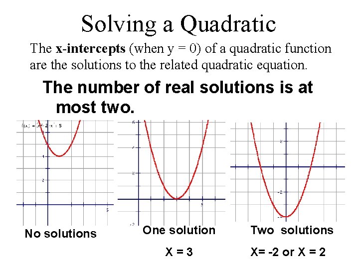 Solving a Quadratic The x-intercepts (when y = 0) of a quadratic function are