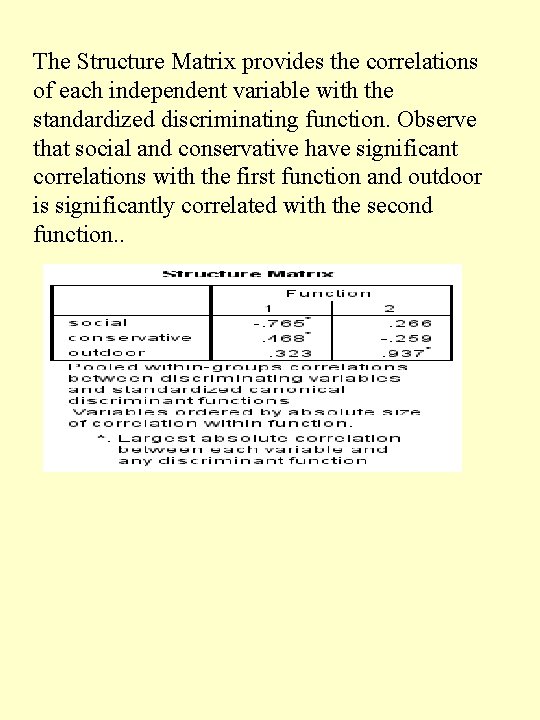 The Structure Matrix provides the correlations of each independent variable with the standardized discriminating