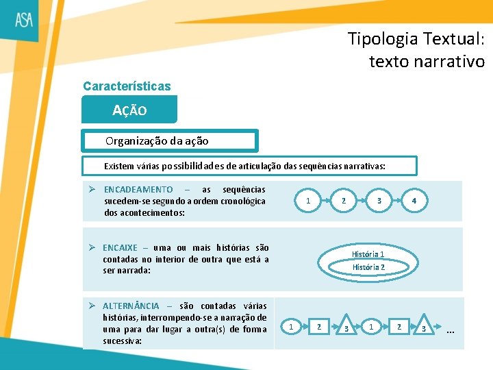 Tipologia Textual: texto narrativo Características AÇÃO Organização da ação Existem várias possibilidades de articulação