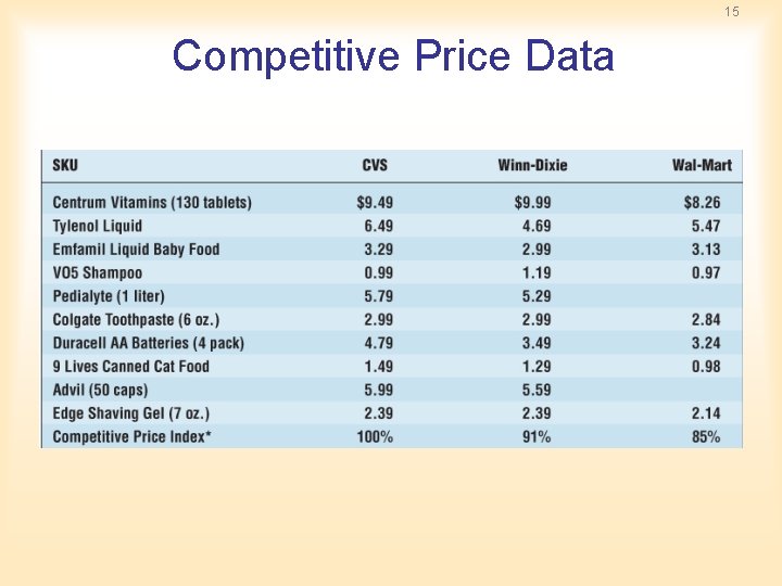 15 Competitive Price Data 15 Competitive Price Data