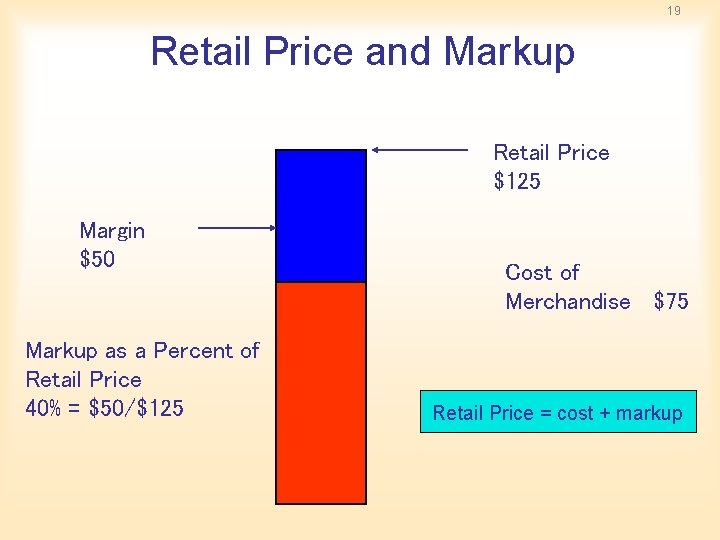 19 Retail Price and Markup Retail Price $125 Margin $50 Markup as a Percent 19 Retail Price and Markup Retail Price $125 Margin $50 Markup as a Percent