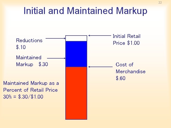 22 Initial and Maintained Markup Reductions $. 10 Maintained Markup $. 30 Maintained Markup 22 Initial and Maintained Markup Reductions $. 10 Maintained Markup $. 30 Maintained Markup