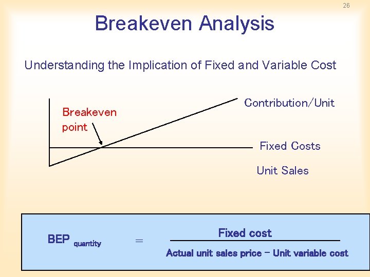 26 Breakeven Analysis Understanding the Implication of Fixed and Variable Cost Contribution/Unit Breakeven point 26 Breakeven Analysis Understanding the Implication of Fixed and Variable Cost Contribution/Unit Breakeven point