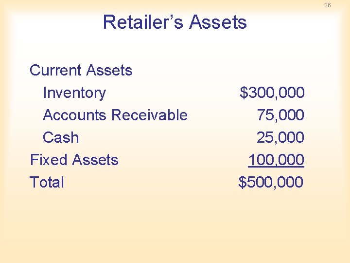 36 Retailer’s Assets Current Assets Inventory Accounts Receivable Cash Fixed Assets Total $300, 000 36 Retailer’s Assets Current Assets Inventory Accounts Receivable Cash Fixed Assets Total $300, 000