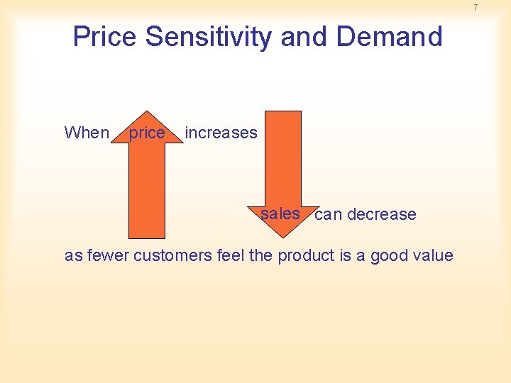 7 Price Sensitivity and Demand When price increases sales can decrease as fewer customers 7 Price Sensitivity and Demand When price increases sales can decrease as fewer customers