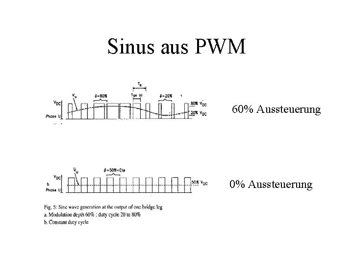 Sinus aus PWM 60% Aussteuerung 