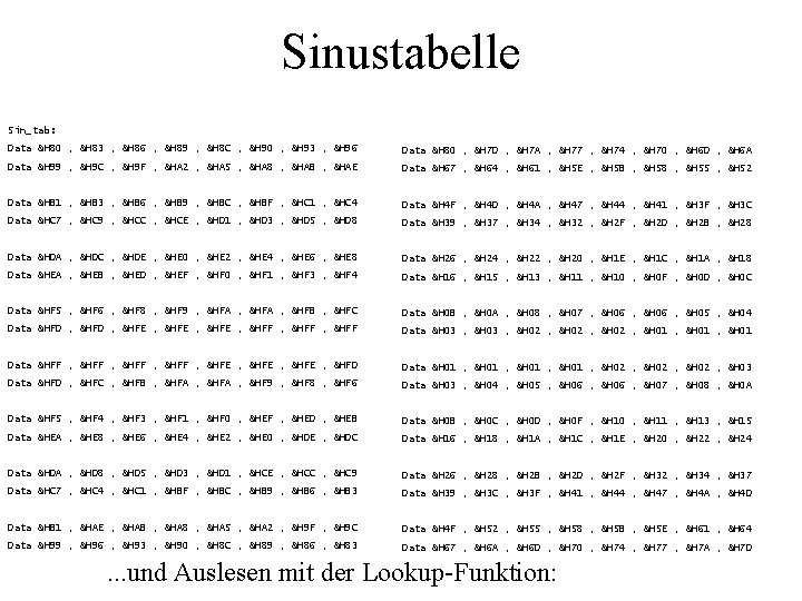 Sinustabelle Sin_tab: Data &H 80 , &H 83 , &H 86 , &H 89