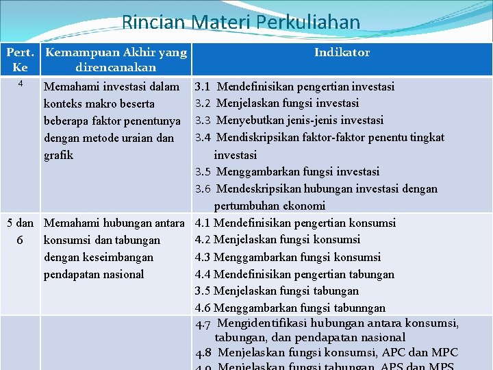 Rincian Materi Perkuliahan Pert. Kemampuan Akhir yang Ke direncanakan 4 Memahami investasi dalam konteks