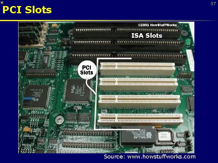 * 37 PCI Slots ISA Slots Source: www. howstuffworks. com 