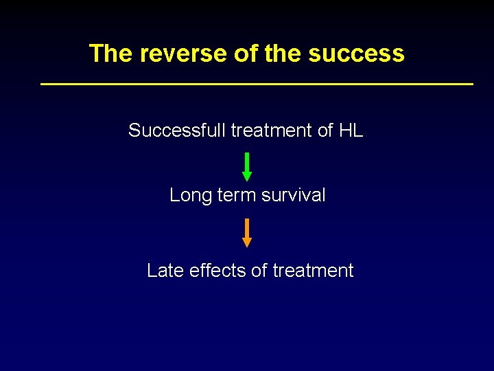 The reverse of the success Successfull treatment of HL Long term survival Late effects