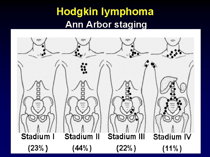 Hodgkin lymphoma Ann Arbor staging 
