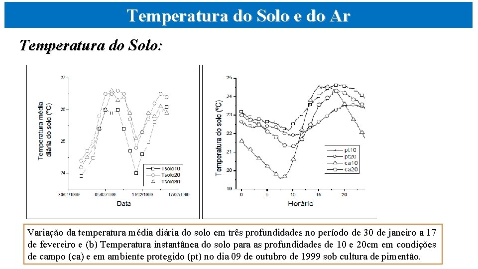 Temperatura do Solo e do Ar Temperatura do Solo: Variação da temperatura média diária