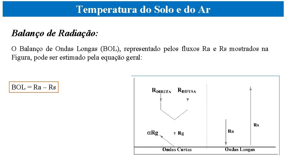 Temperatura do Solo e do Ar Balanço de Radiação: O Balanço de Ondas Longas