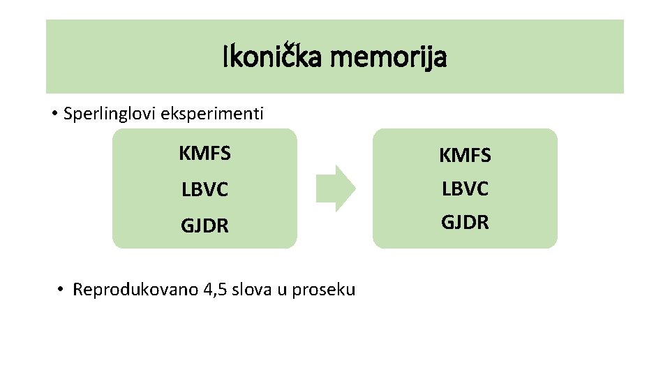 Ikonička memorija • Sperlinglovi eksperimenti KMFS LBVC GJDR • Reprodukovano 4, 5 slova u