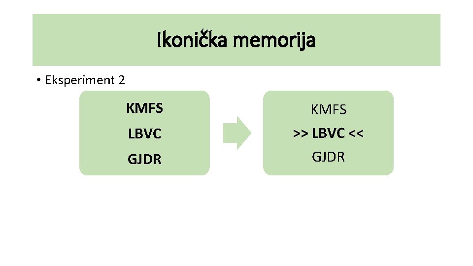 Ikonička memorija • Eksperiment 2 KMFS LBVC KMFS >> LBVC << GJDR 