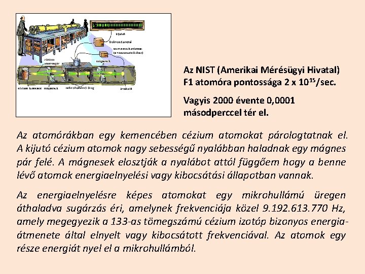 Az NIST (Amerikai Mérésügyi Hivatal) F 1 atomóra pontossága 2 x 1015/sec. Vagyis 2000