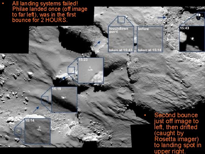  • All landing systems failed! Philae landed once (off image to far left),