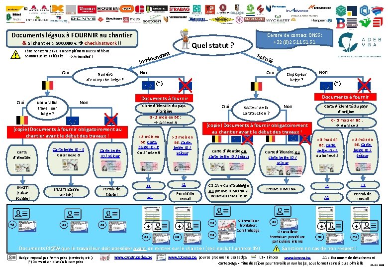 Documents légaux à FOURNIR au chantier & Si chantier > 500. 000 € Checkinatwork