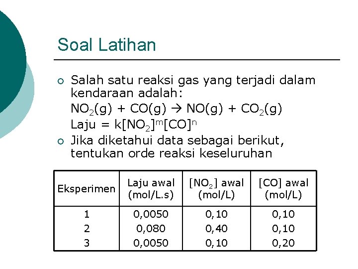 Soal Latihan ¡ ¡ Salah satu reaksi gas yang terjadi dalam kendaraan adalah: NO