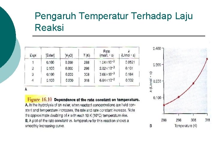 Pengaruh Temperatur Terhadap Laju Reaksi 