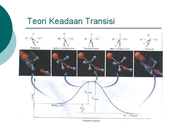 Teori Keadaan Transisi 