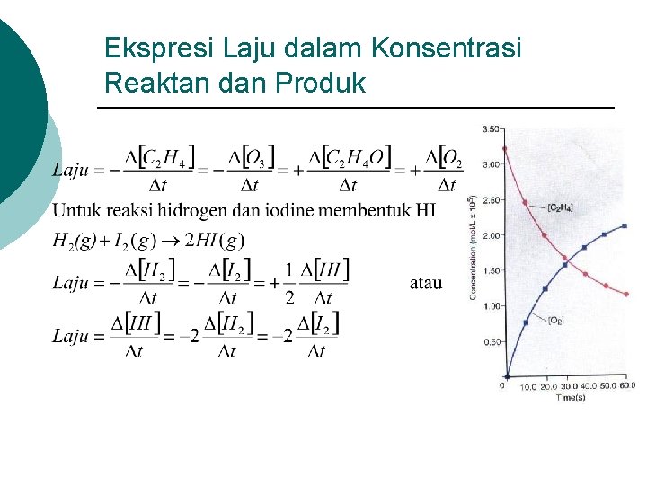 Ekspresi Laju dalam Konsentrasi Reaktan dan Produk 