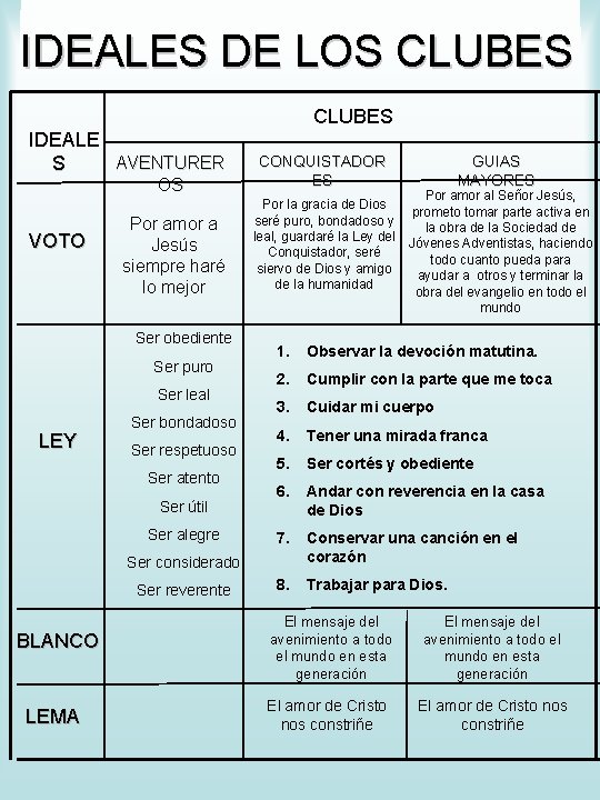 IDEALES DE LOS CLUBES IDEALE AVENTURER S VOTO OS CONQUISTADOR ES Por amor a