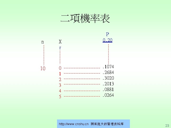 二項機率表 P n X 0. 20 r 10 0 1 2 3 4 5