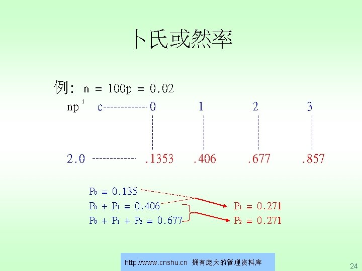 卜氏或然率 例: n = 100 p = 0. 02 1 np c 0 2.