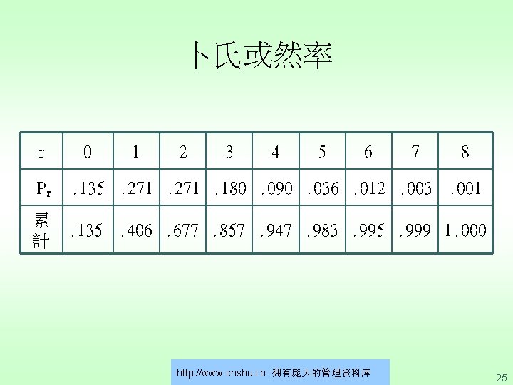卜氏或然率 r 0 1 2 3 4 5 6 7 8 Pr . 135.