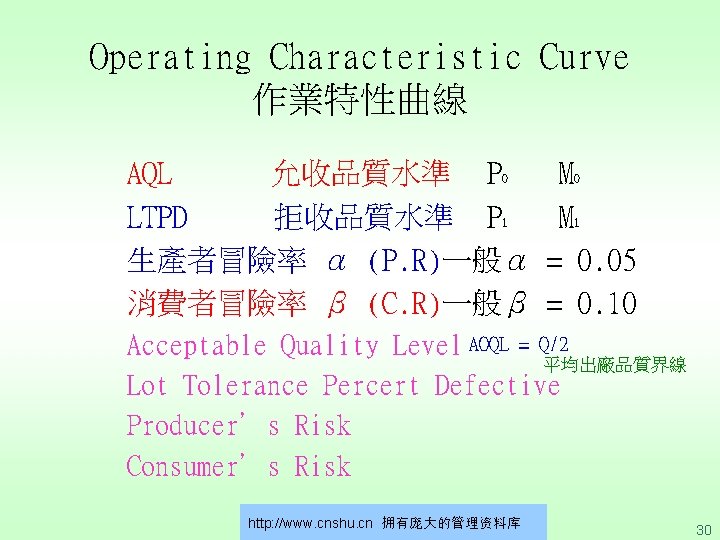 Operating Characteristic Curve 作業特性曲線 AQL 允收品質水準 P LTPD 拒收品質水準 P 生產者冒險率 α (P. R)一般α