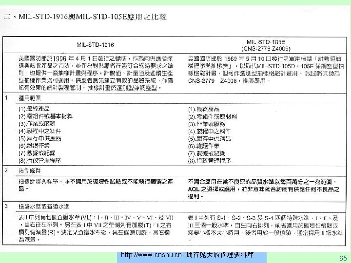 1996 http: //www. cnshu. cn 拥有庞大的管理资料库 65 