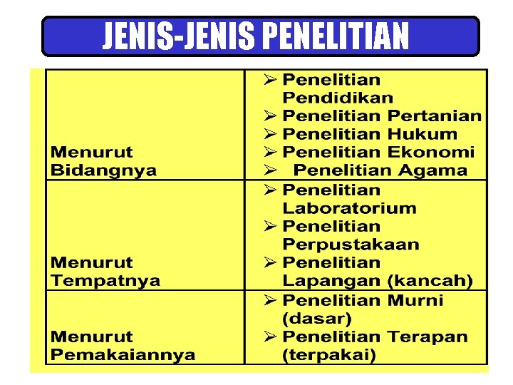 JENIS-JENIS PENELITIAN 