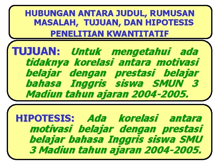 HUBUNGAN ANTARA JUDUL, RUMUSAN MASALAH, TUJUAN, DAN HIPOTESIS PENELITIAN KWANTITATIF TUJUAN: Untuk mengetahui ada