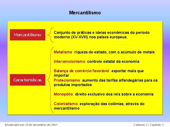 Mercantilismo Conjunto de práticas e ideias econômicas do período moderno (XV-XVIII) nos países europeus.