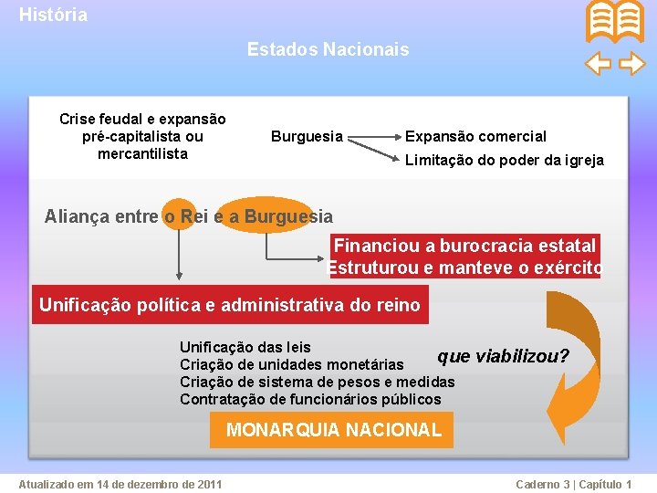 História Estados Nacionais Crise feudal e expansão pré-capitalista ou mercantilista Burguesia Expansão comercial Limitação