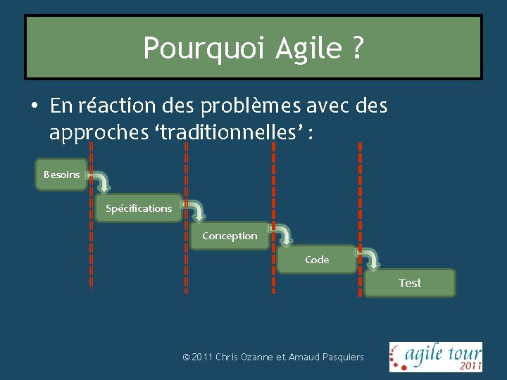 Pourquoi Agile ? • En réaction des problèmes avec des approches ‘traditionnelles’ : Besoins
