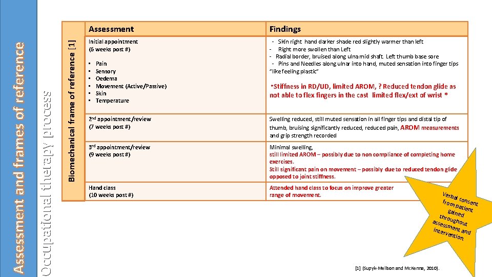 Biomechanical frame of reference [1] Occupational therapy process Assessment and frames of reference Assessment