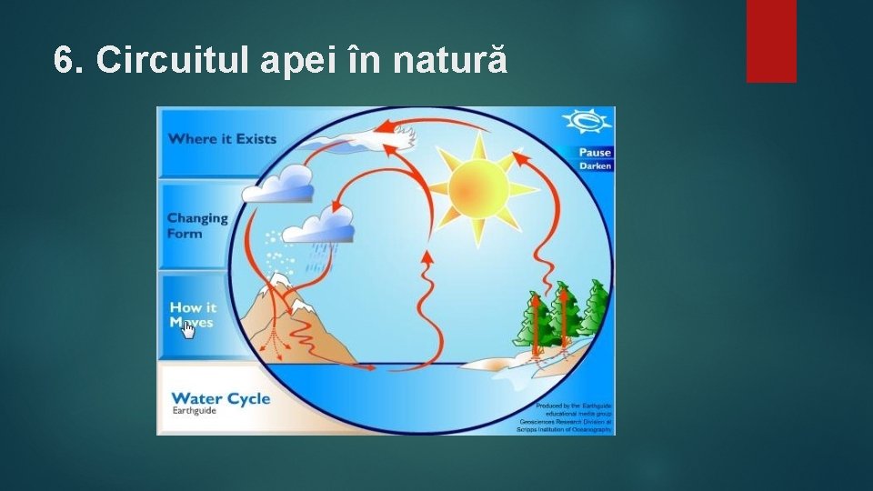 6. Circuitul apei în natură 