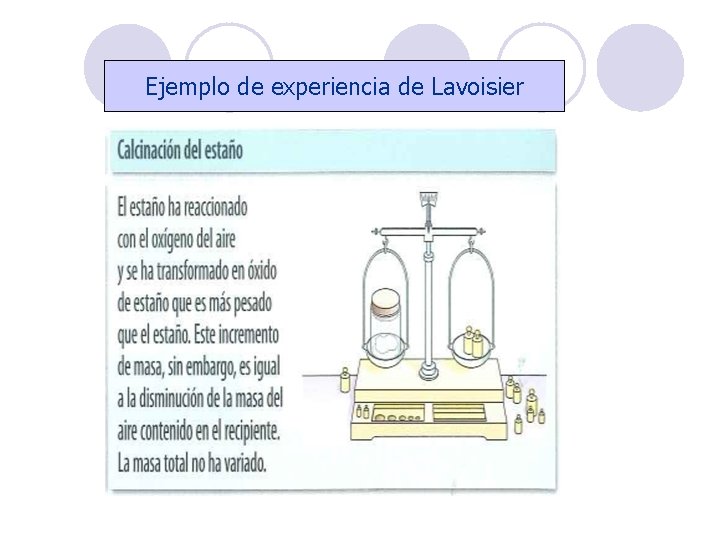 Ejemplo de experiencia de Lavoisier Ejemplo de experiencia de Lavoisier