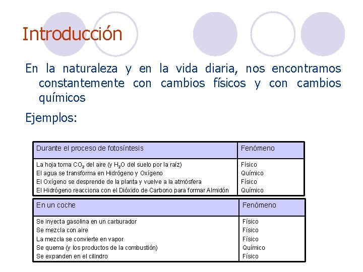 Introducción En la naturaleza y en la vida diaria, nos encontramos constantemente con cambios Introducción En la naturaleza y en la vida diaria, nos encontramos constantemente con cambios