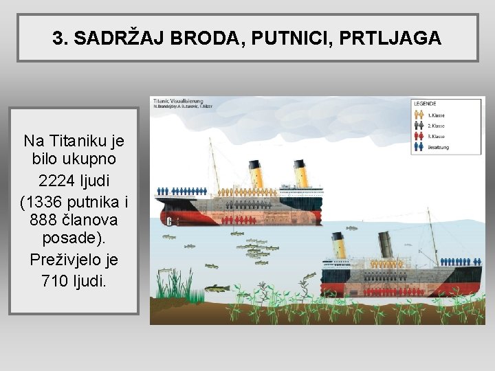 3. SADRŽAJ BRODA, PUTNICI, PRTLJAGA Na Titaniku je bilo ukupno 2224 ljudi (1336 putnika