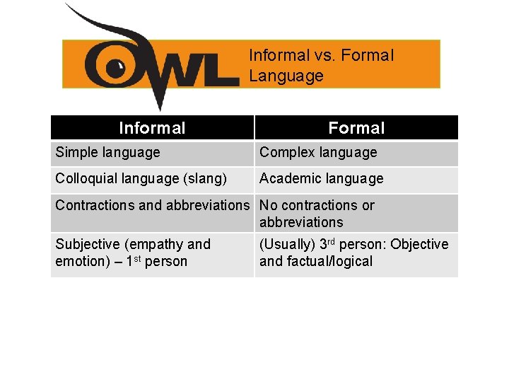 Informal vs. Formal Language Informal Formal Simple language Complex language Colloquial language (slang) Academic Informal vs. Formal Language Informal Formal Simple language Complex language Colloquial language (slang) Academic