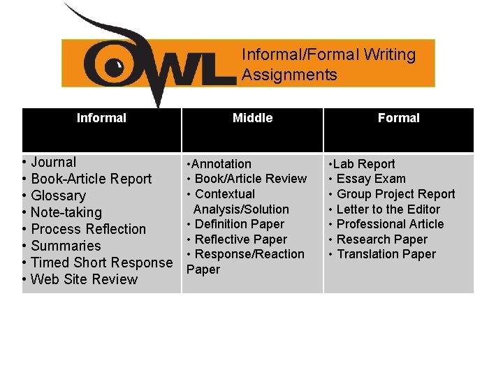 Informal/Formal Writing Assignments Informal • Journal • Book-Article Report • Glossary • Note-taking • Informal/Formal Writing Assignments Informal • Journal • Book-Article Report • Glossary • Note-taking •