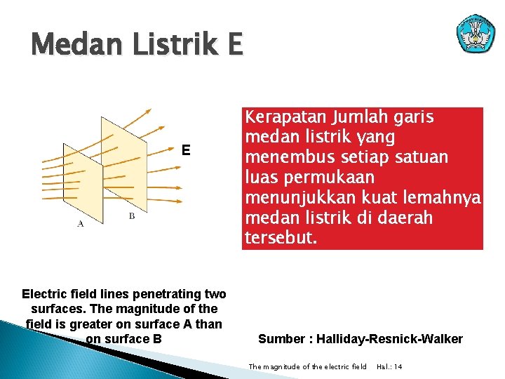 Medan Listrik E E Electric field lines penetrating two surfaces. The magnitude of the