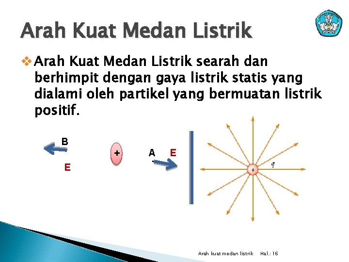 Arah Kuat Medan Listrik v Arah Kuat Medan Listrik searah dan berhimpit dengan gaya