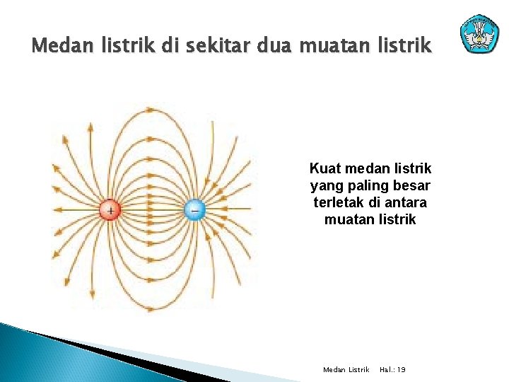 Medan listrik di sekitar dua muatan listrik Kuat medan listrik yang paling besar terletak