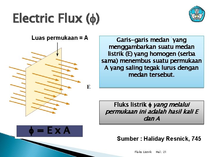 Electric Flux ( ) Luas permukaan = A Garis-garis medan yang menggambarkan suatu medan