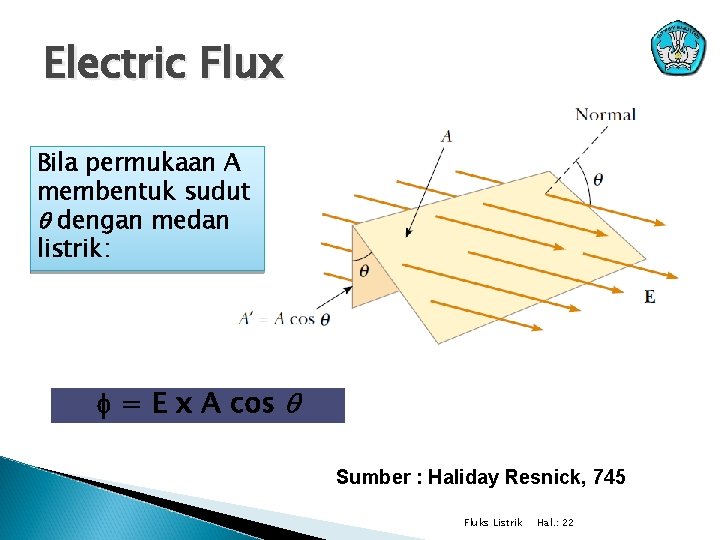 Electric Flux Bila permukaan A membentuk sudut dengan medan listrik: = E x A